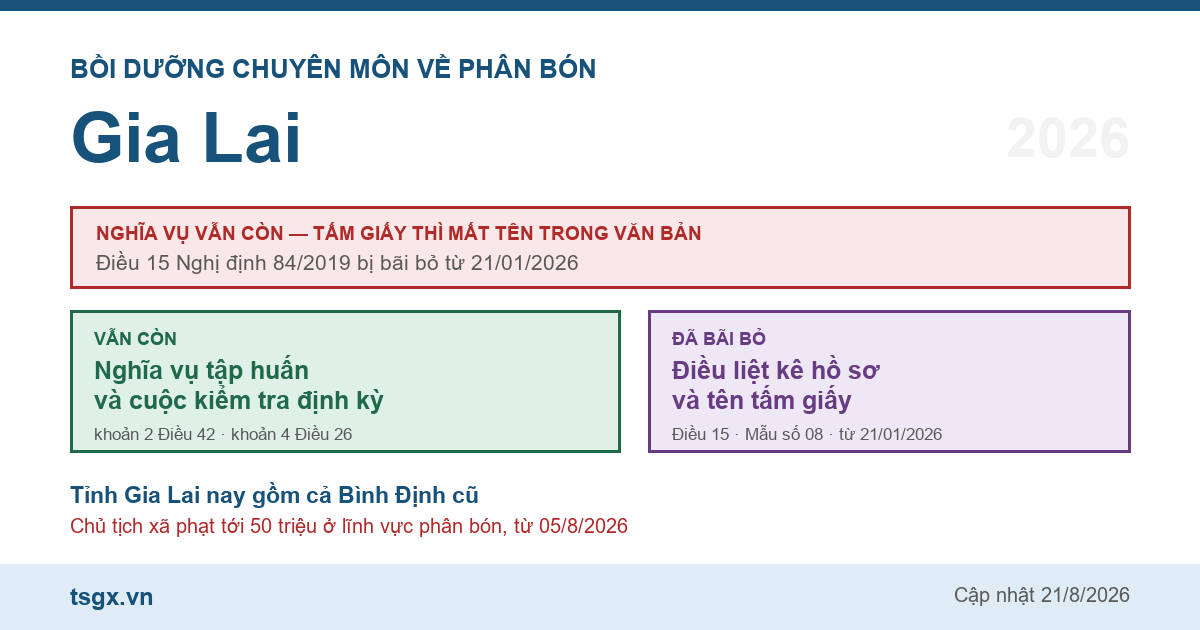 Chứng chỉ bồi dưỡng chuyên môn về phân bón tại Gia Lai năm 2026