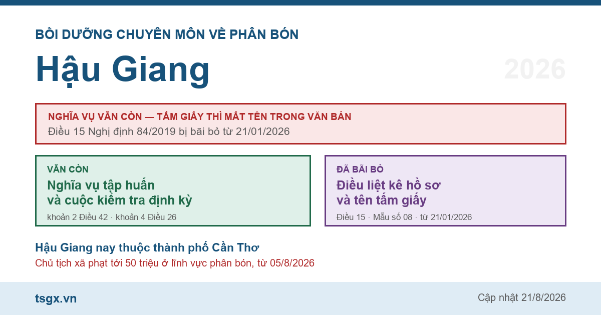 Chứng chỉ bồi dưỡng chuyên môn về phân bón tại Hậu Giang năm 2026