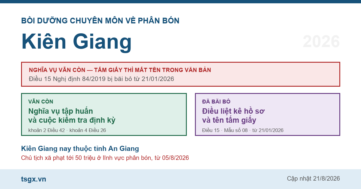 Chứng chỉ bồi dưỡng chuyên môn về phân bón tại Kiên Giang năm 2026