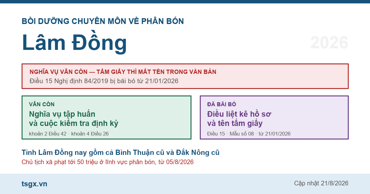 Chứng chỉ bồi dưỡng chuyên môn về phân bón tại Lâm Đồng năm 2026