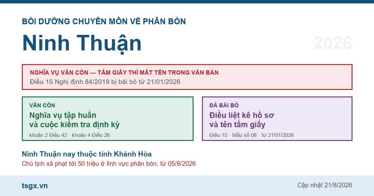 Chứng chỉ bồi dưỡng chuyên môn về phân bón tại Ninh Thuận năm 2026