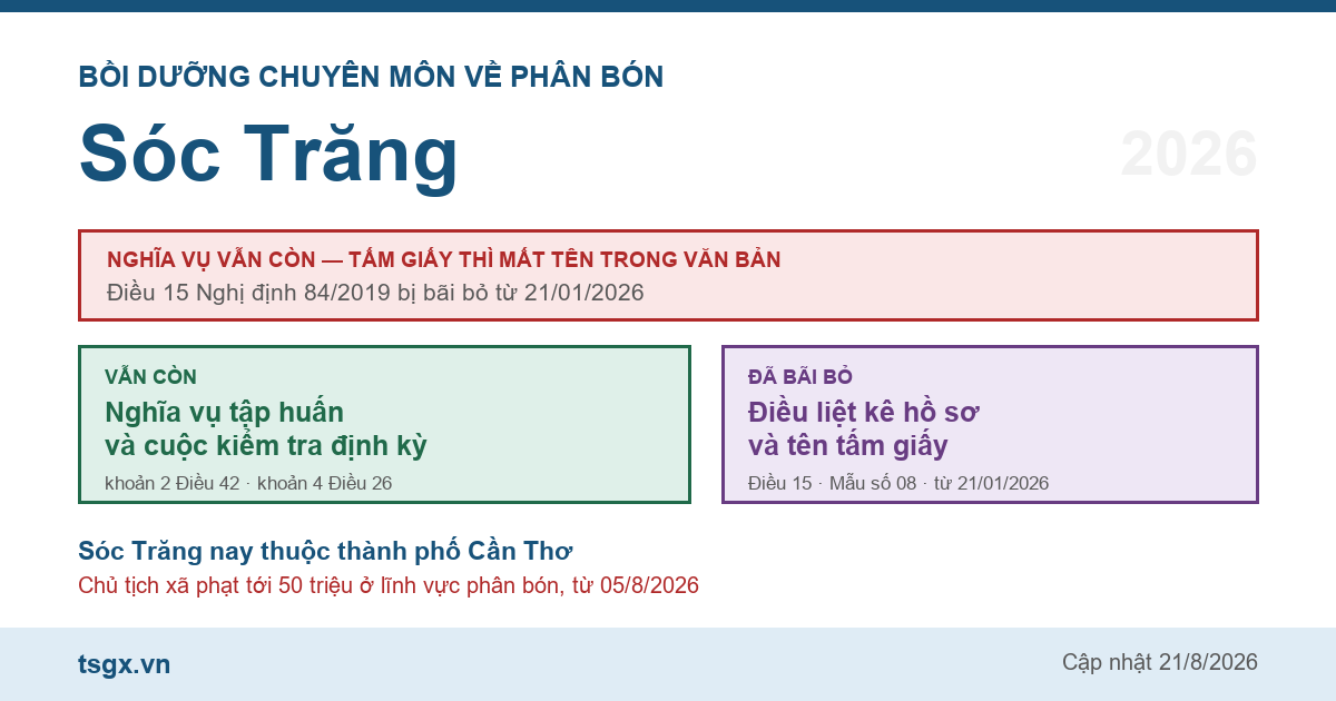 Chứng chỉ bồi dưỡng chuyên môn về phân bón tại Sóc Trăng năm 2026