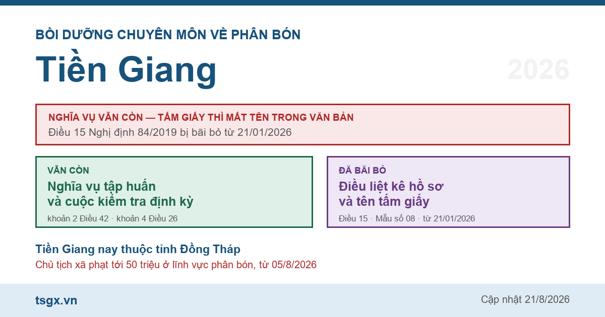 Chứng chỉ bồi dưỡng chuyên môn về phân bón tại Tiền Giang năm 2026