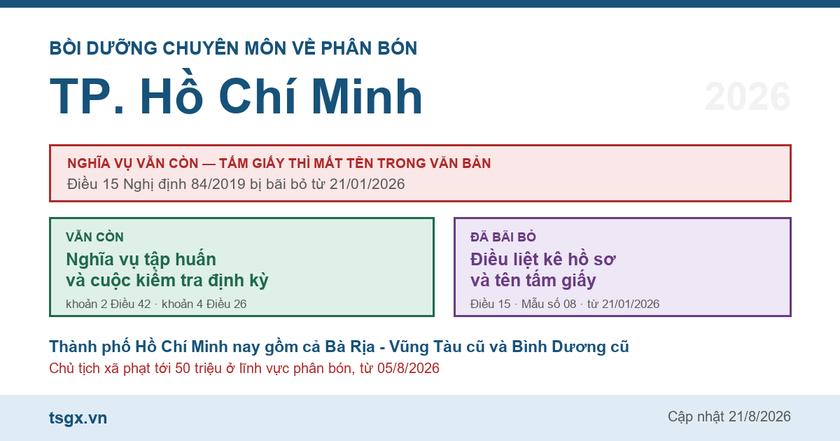Chứng chỉ bồi dưỡng chuyên môn về phân bón tại TP. Hồ Chí Minh năm 2026