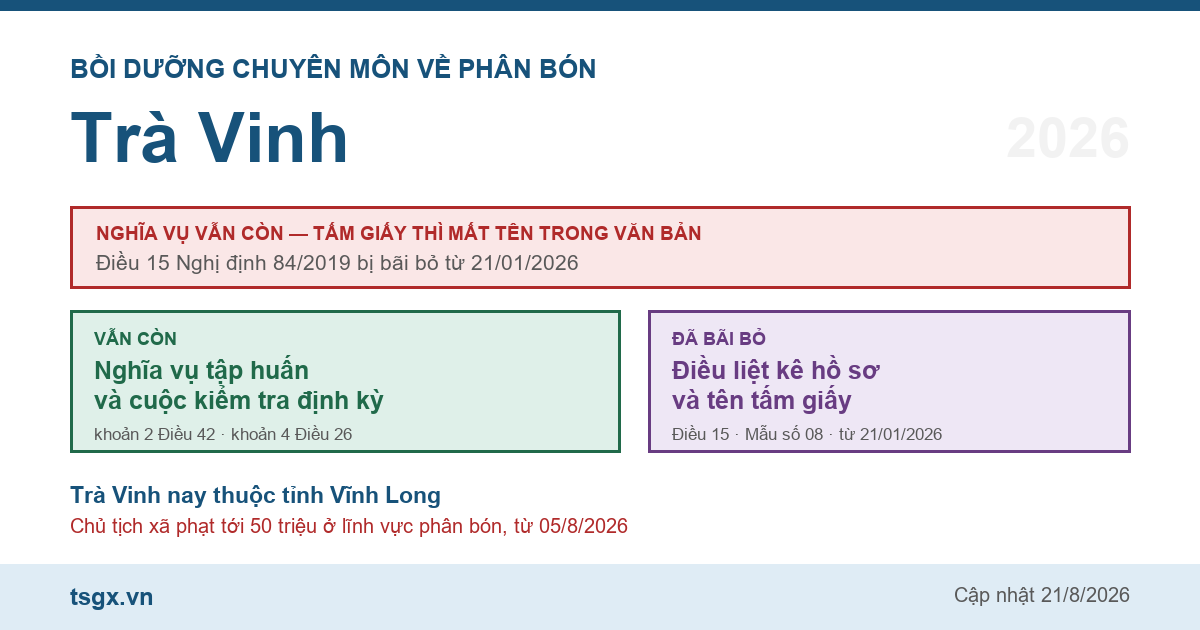 Chứng chỉ bồi dưỡng chuyên môn về phân bón tại Trà Vinh năm 2026