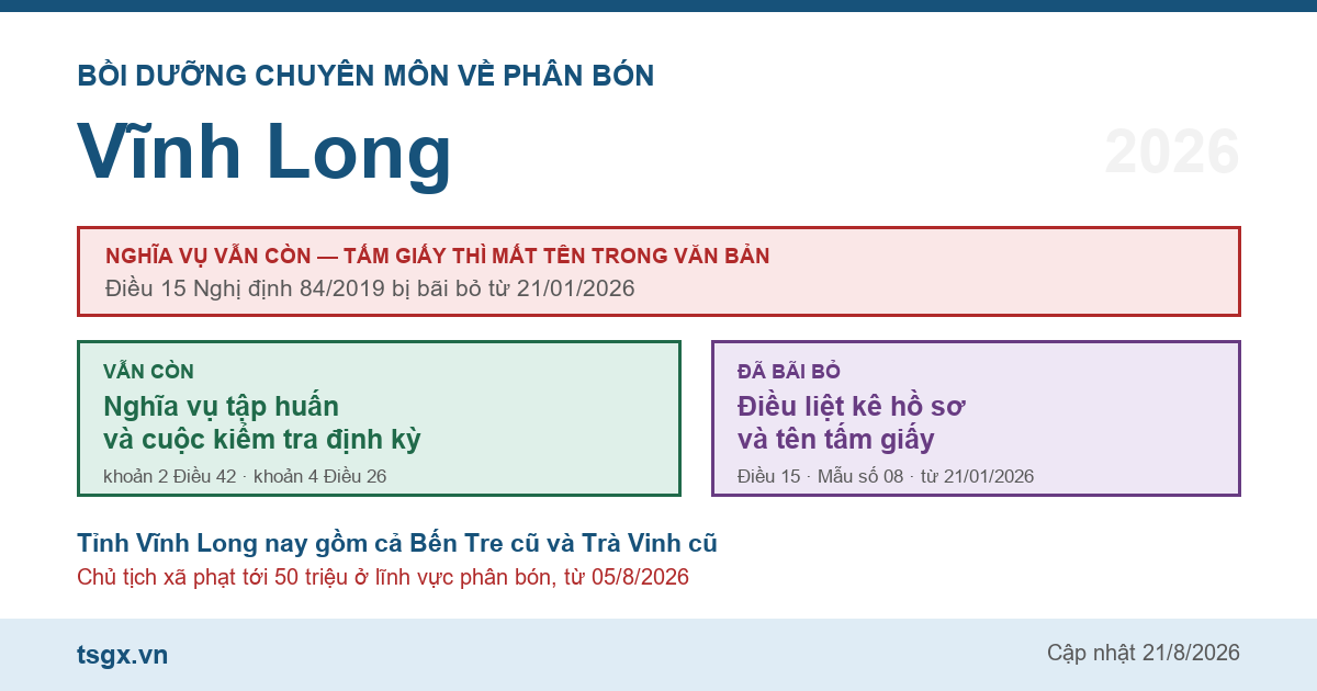 Chứng chỉ bồi dưỡng chuyên môn về phân bón tại Vĩnh Long năm 2026