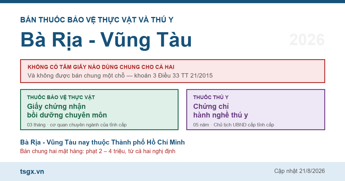 Chứng chỉ bán thuốc bảo vệ thực vật và thú y tại Bà Rịa - Vũng Tàu năm 2026