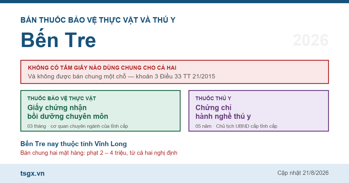 Chứng chỉ bán thuốc bảo vệ thực vật và thú y tại Bến Tre năm 2026