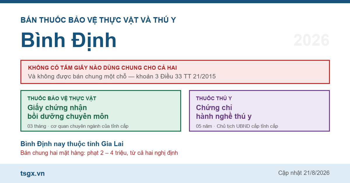 Chứng chỉ bán thuốc bảo vệ thực vật và thú y tại Bình Định năm 2026