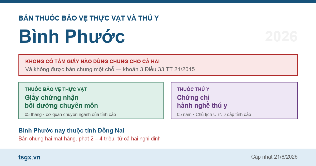 Chứng chỉ bán thuốc bảo vệ thực vật và thú y tại Bình Phước năm 2026