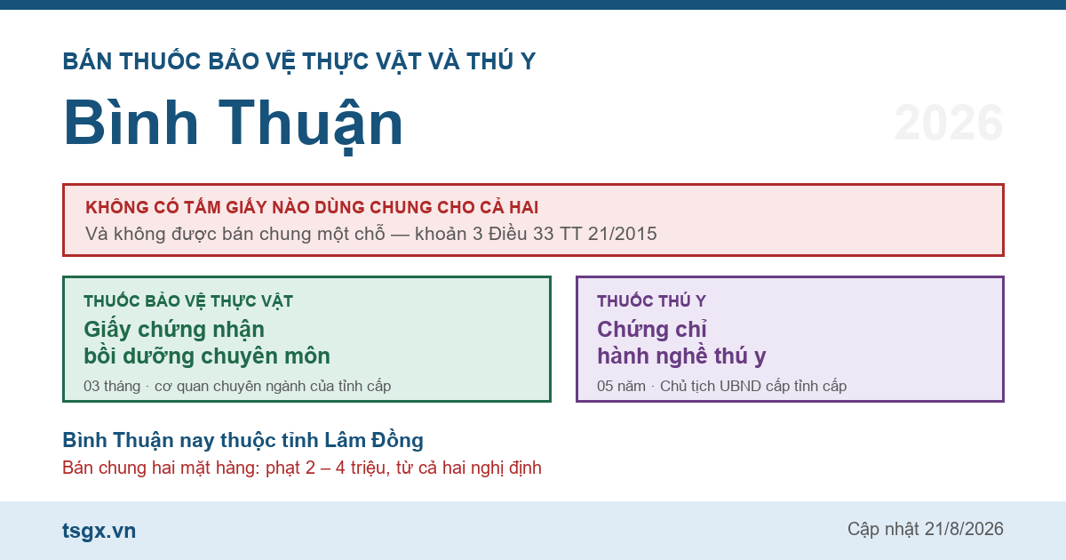 Chứng chỉ bán thuốc bảo vệ thực vật và thú y tại Bình Thuận năm 2026