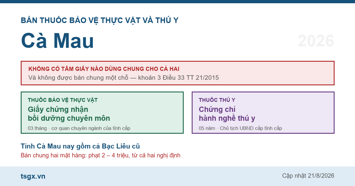 Chứng chỉ bán thuốc bảo vệ thực vật và thú y tại Cà Mau năm 2026