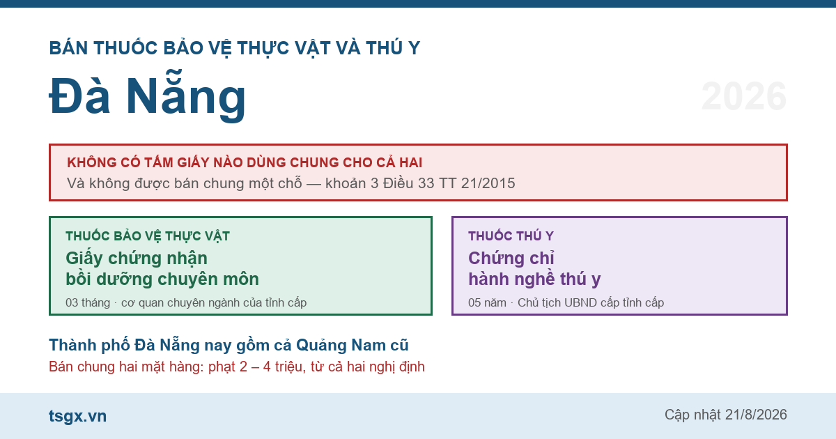 Chứng chỉ bán thuốc bảo vệ thực vật và thú y tại Đà Nẵng năm 2026