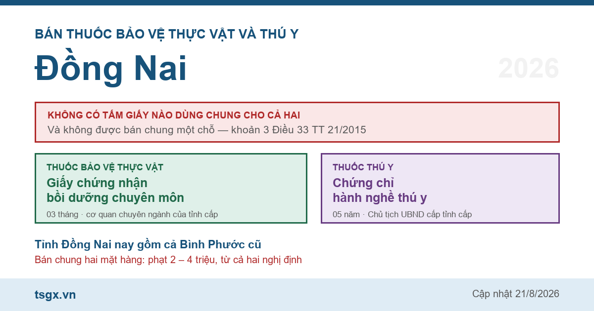 Chứng chỉ bán thuốc bảo vệ thực vật và thú y tại Đồng Nai năm 2026