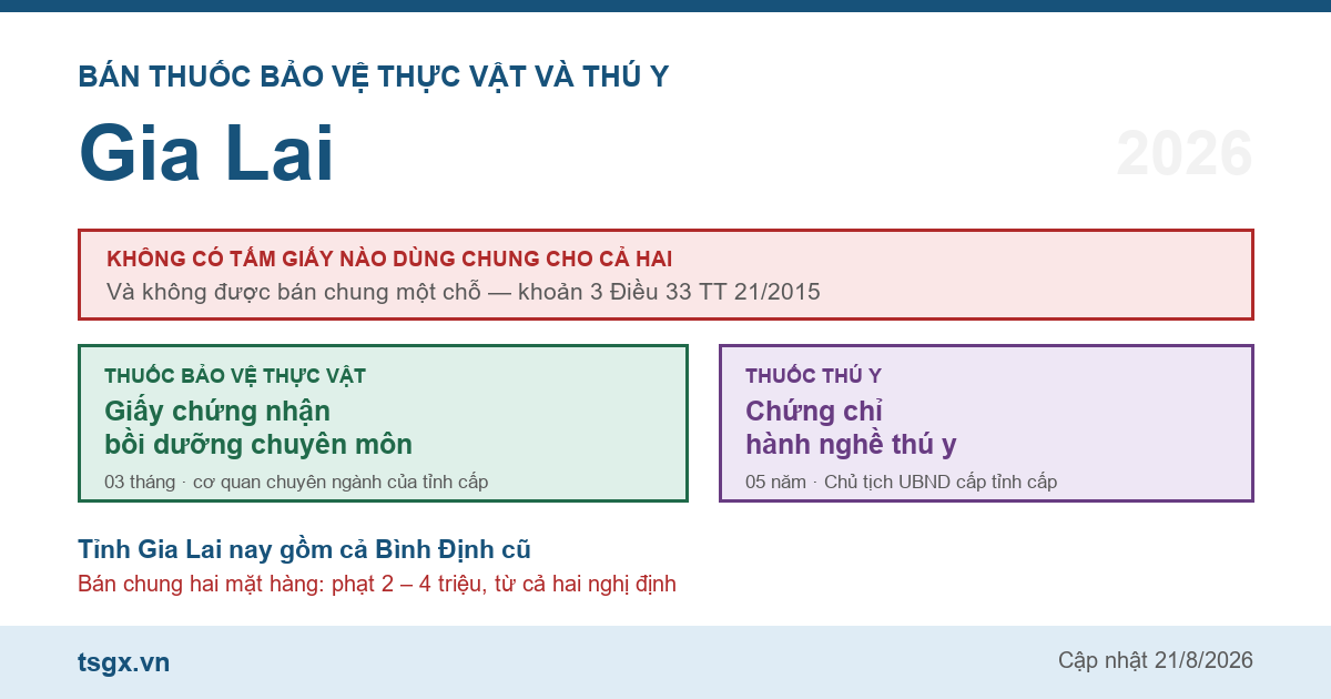 Chứng chỉ bán thuốc bảo vệ thực vật và thú y tại Gia Lai năm 2026