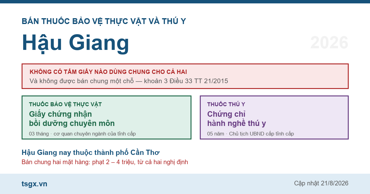 Chứng chỉ bán thuốc bảo vệ thực vật và thú y tại Hậu Giang năm 2026