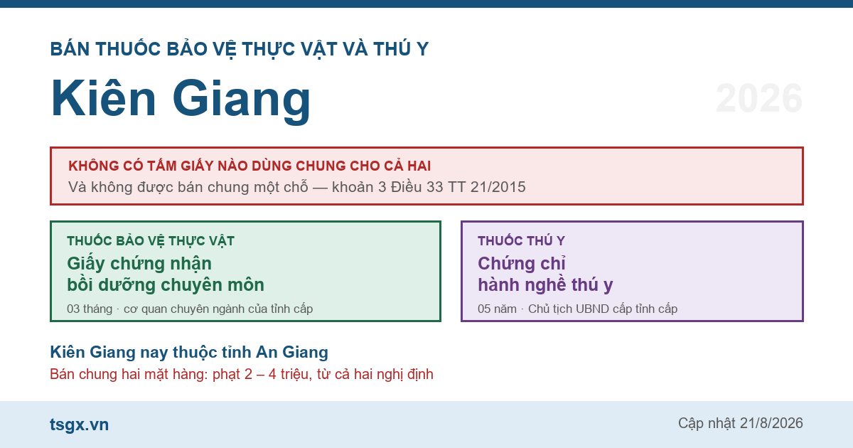 Chứng chỉ bán thuốc bảo vệ thực vật và thú y tại Kiên Giang năm 2026