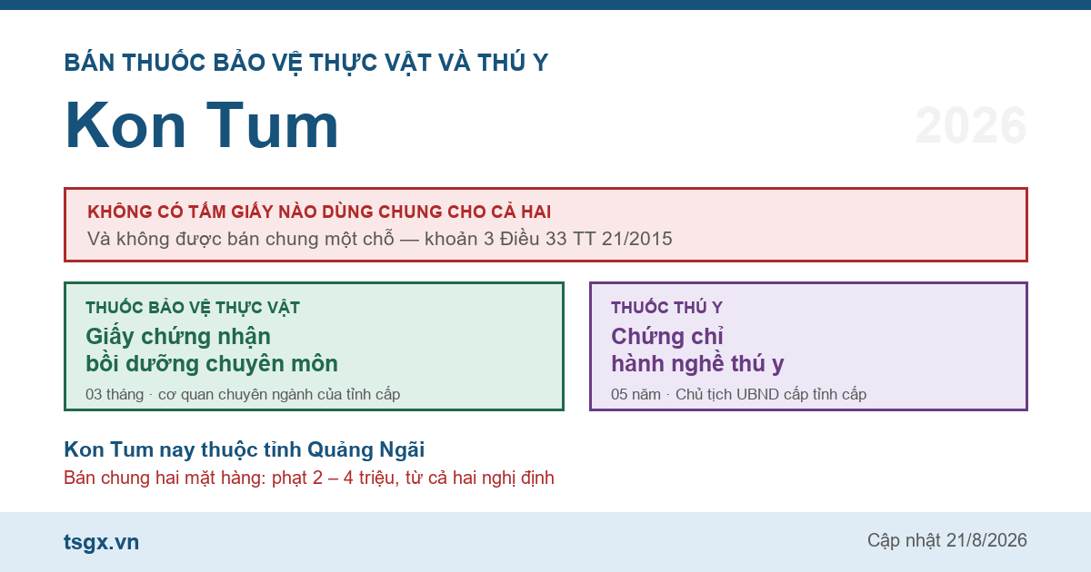 Chứng chỉ bán thuốc bảo vệ thực vật và thú y tại Kon Tum năm 2026