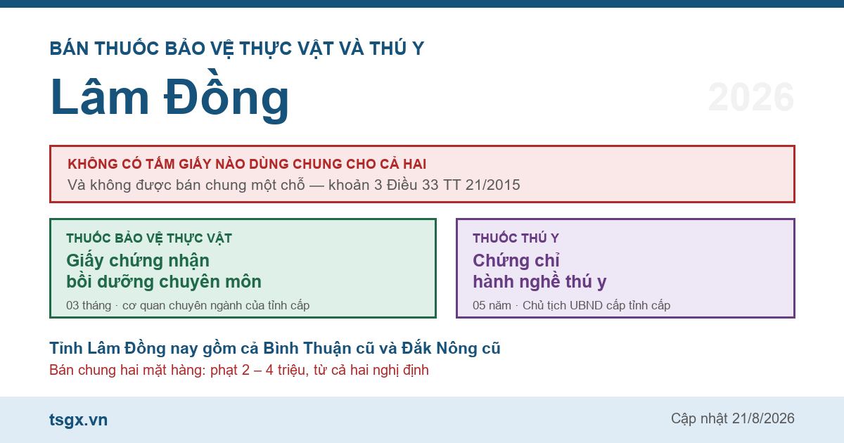 Chứng chỉ bán thuốc bảo vệ thực vật và thú y tại Lâm Đồng năm 2026