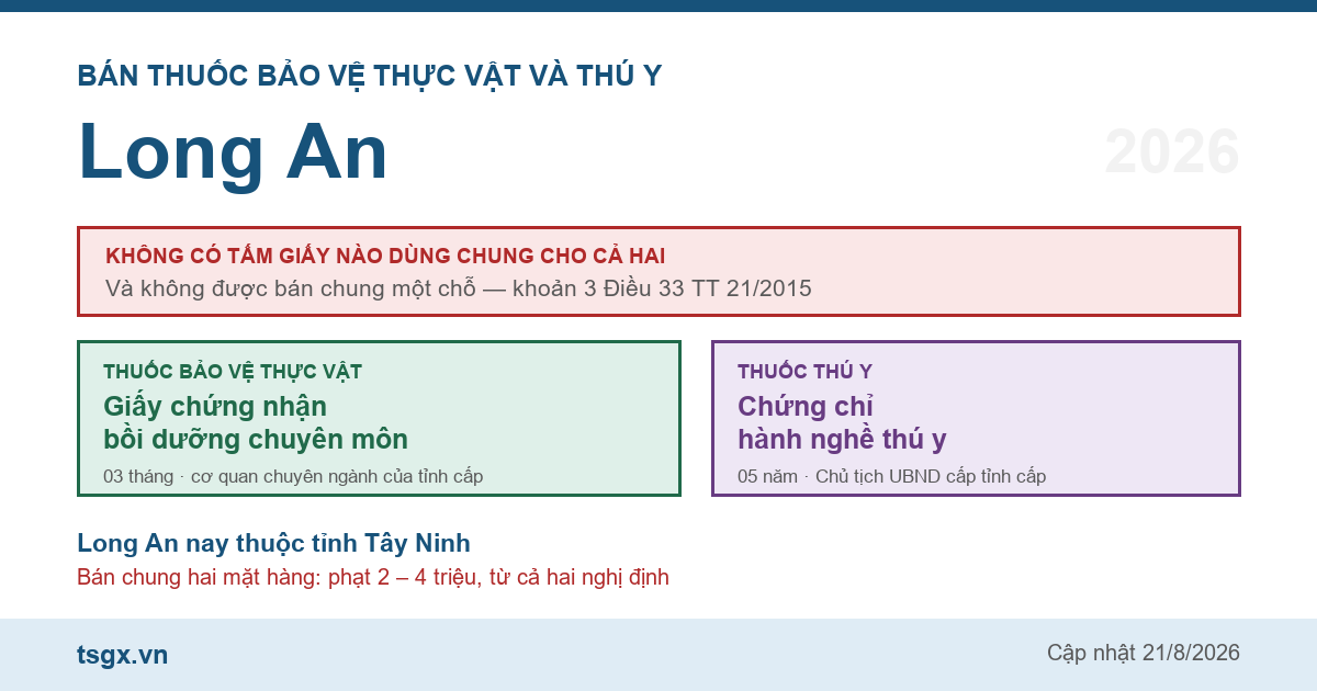 Chứng chỉ bán thuốc bảo vệ thực vật và thú y tại Long An năm 2026