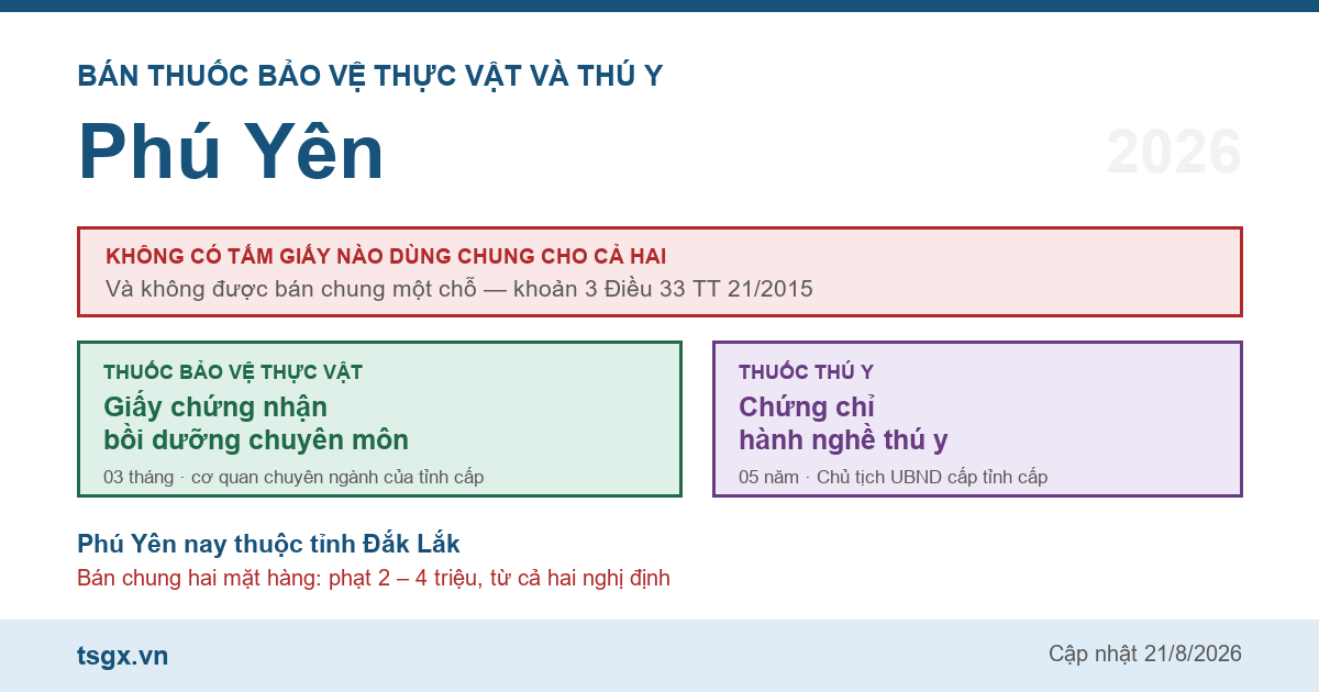 Chứng chỉ bán thuốc bảo vệ thực vật và thú y tại Phú Yên năm 2026