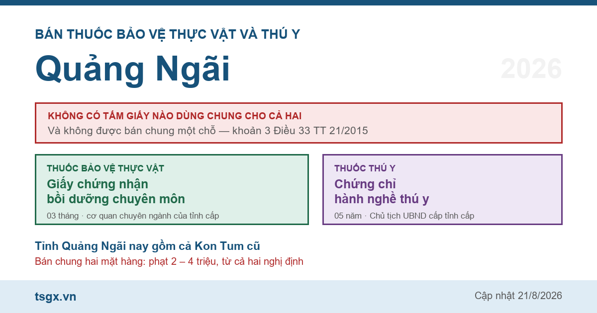 Chứng chỉ bán thuốc bảo vệ thực vật và thú y tại Quảng Ngãi năm 2026
