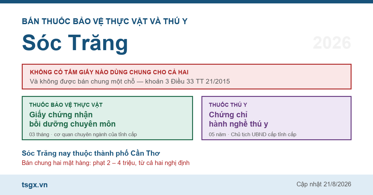 Chứng chỉ bán thuốc bảo vệ thực vật và thú y tại Sóc Trăng năm 2026