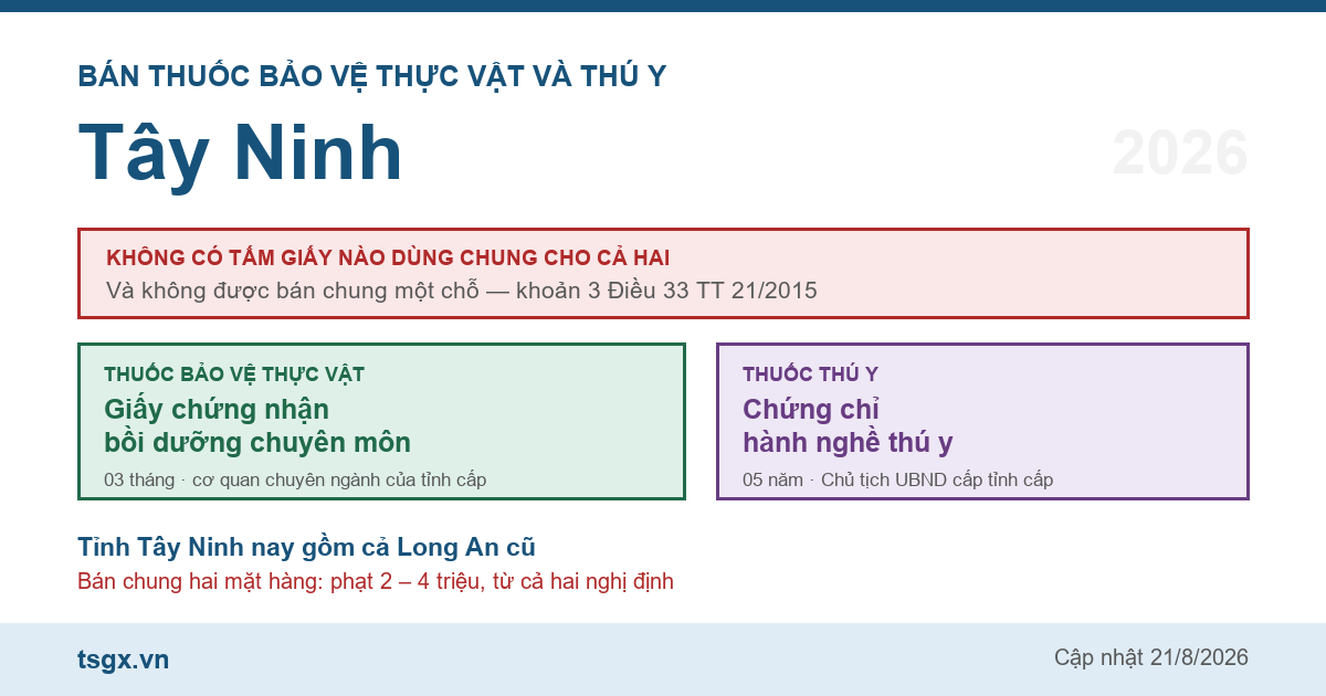 Chứng chỉ bán thuốc bảo vệ thực vật và thú y tại Tây Ninh năm 2026