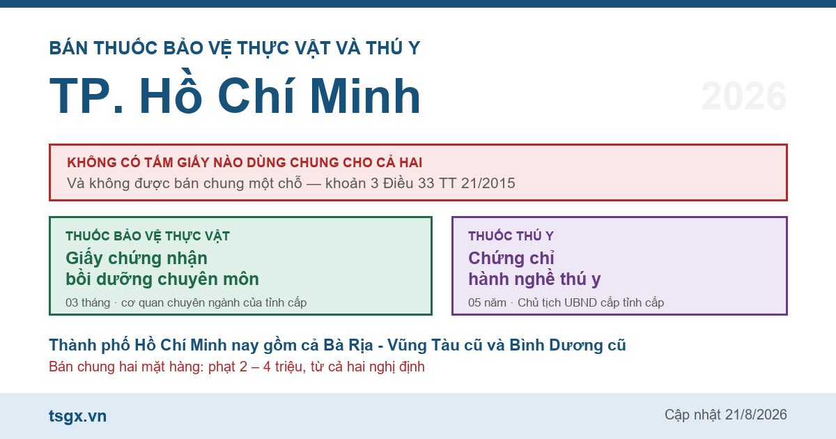 Chứng chỉ bán thuốc bảo vệ thực vật và thú y tại TP. Hồ Chí Minh năm 2026