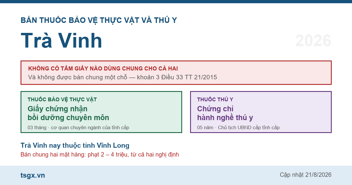 Chứng chỉ bán thuốc bảo vệ thực vật và thú y tại Trà Vinh năm 2026