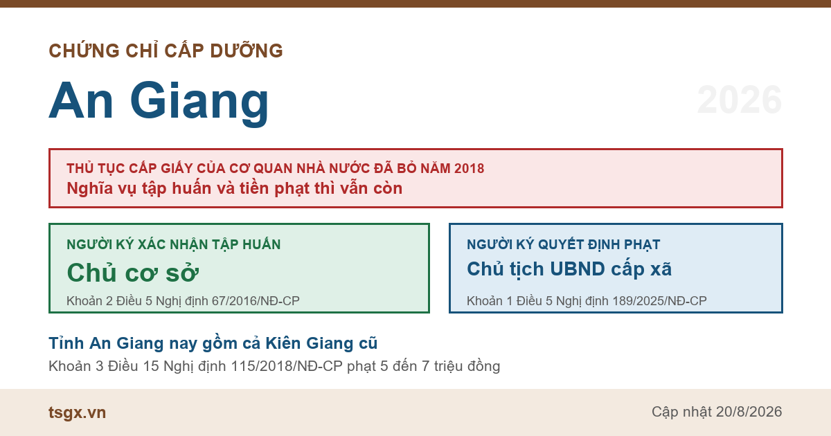 Chứng chỉ cấp dưỡng tại An Giang năm 2026, ai ký giấy xác nhận tập huấn và ai ký quyết định xử phạt bếp ăn