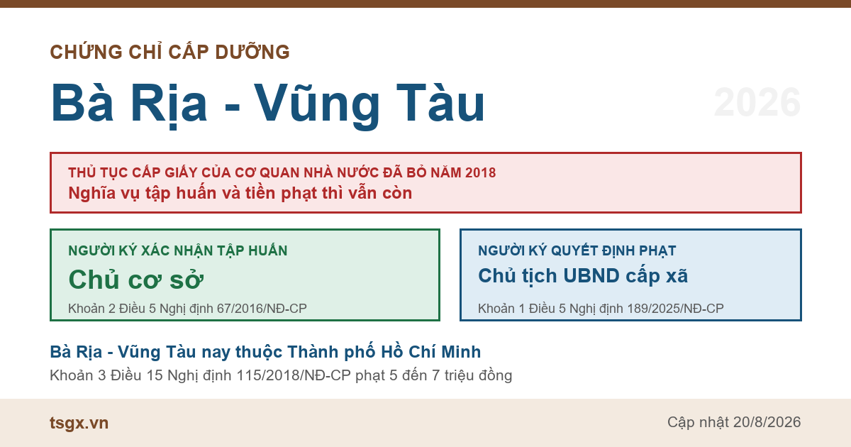 Chứng chỉ cấp dưỡng tại Bà Rịa - Vũng Tàu năm 2026, ai ký giấy xác nhận tập huấn và ai ký quyết định xử phạt bếp ăn