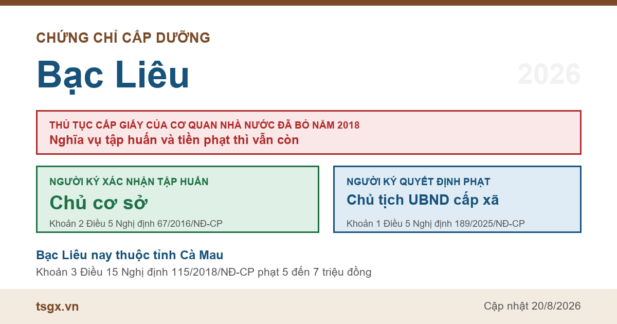 Chứng chỉ cấp dưỡng tại Bạc Liêu năm 2026, ai ký giấy xác nhận tập huấn và ai ký quyết định xử phạt bếp ăn