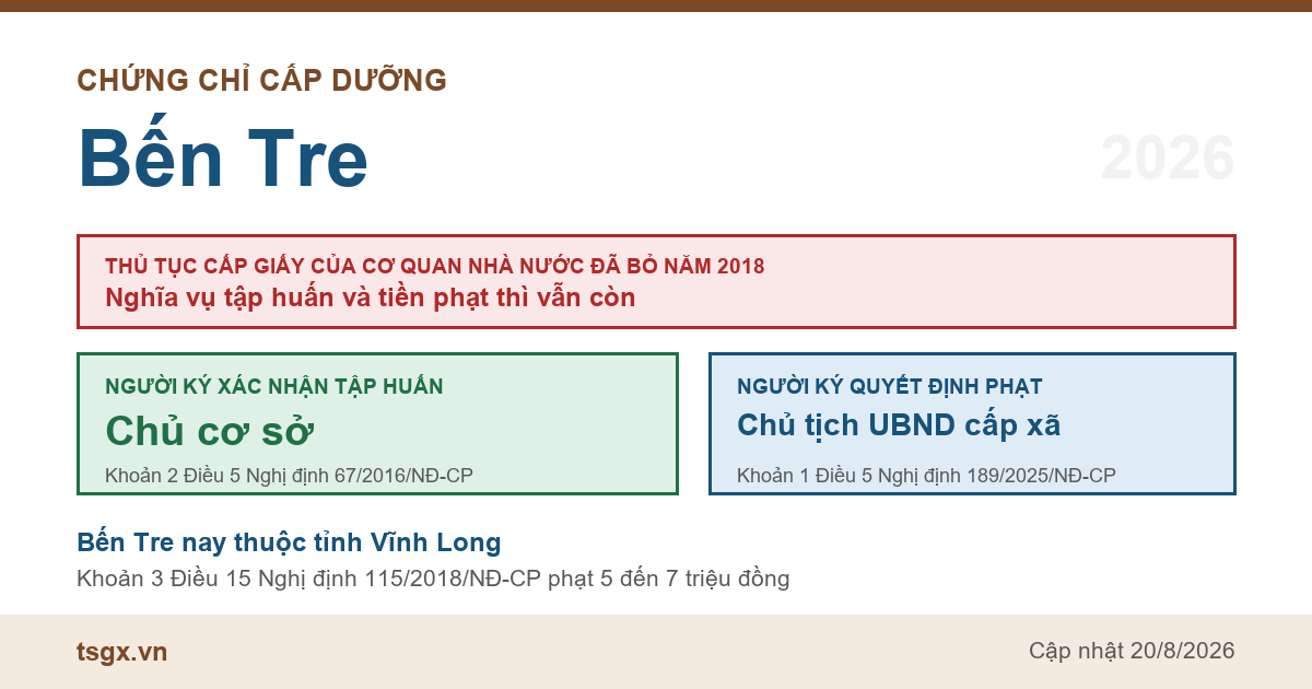 Chứng chỉ cấp dưỡng tại Bến Tre năm 2026, ai ký giấy xác nhận tập huấn và ai ký quyết định xử phạt bếp ăn