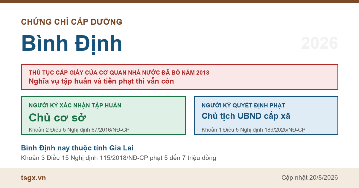 Chứng chỉ cấp dưỡng tại Bình Định năm 2026, ai ký giấy xác nhận tập huấn và ai ký quyết định xử phạt bếp ăn