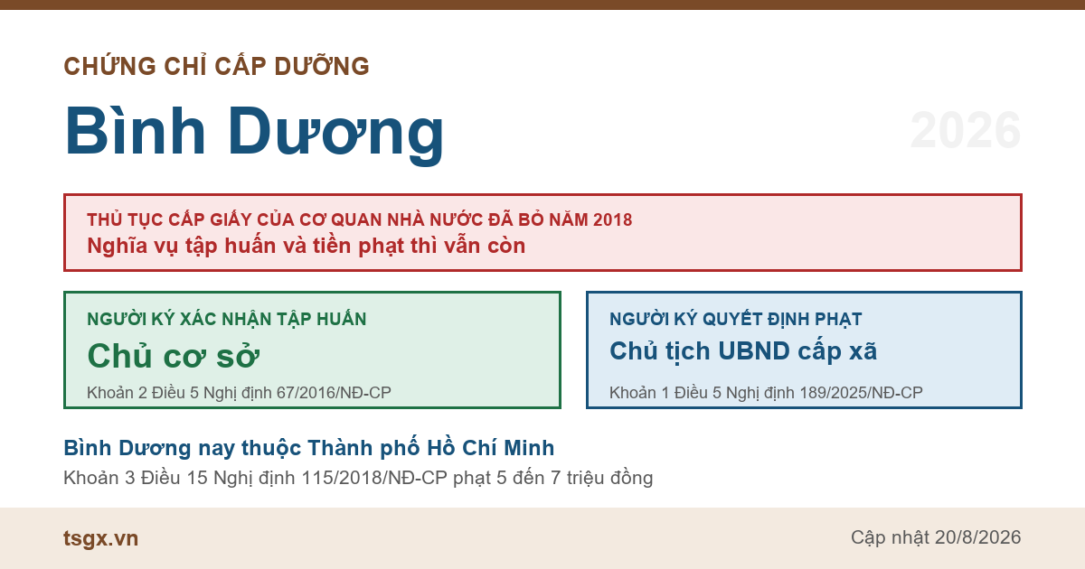 Chứng chỉ cấp dưỡng tại Bình Dương năm 2026, ai ký giấy xác nhận tập huấn và ai ký quyết định xử phạt bếp ăn