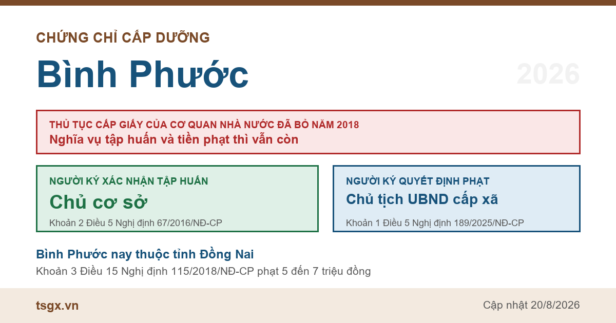 Chứng chỉ cấp dưỡng tại Bình Phước năm 2026, ai ký giấy xác nhận tập huấn và ai ký quyết định xử phạt bếp ăn