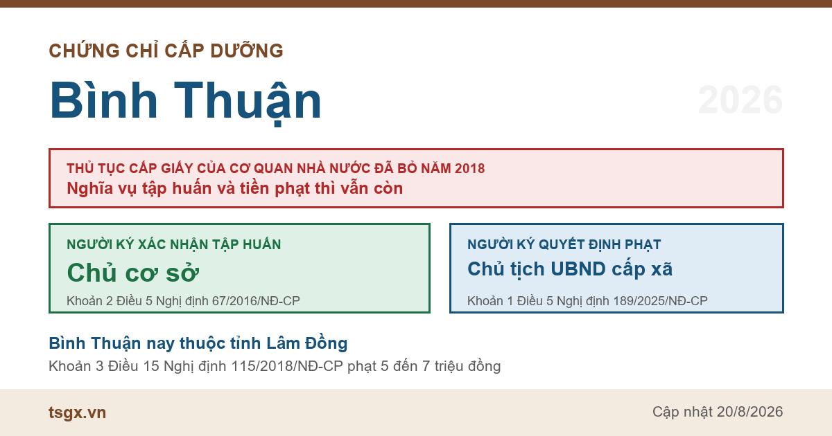 Chứng chỉ cấp dưỡng tại Bình Thuận năm 2026, ai ký giấy xác nhận tập huấn và ai ký quyết định xử phạt bếp ăn
