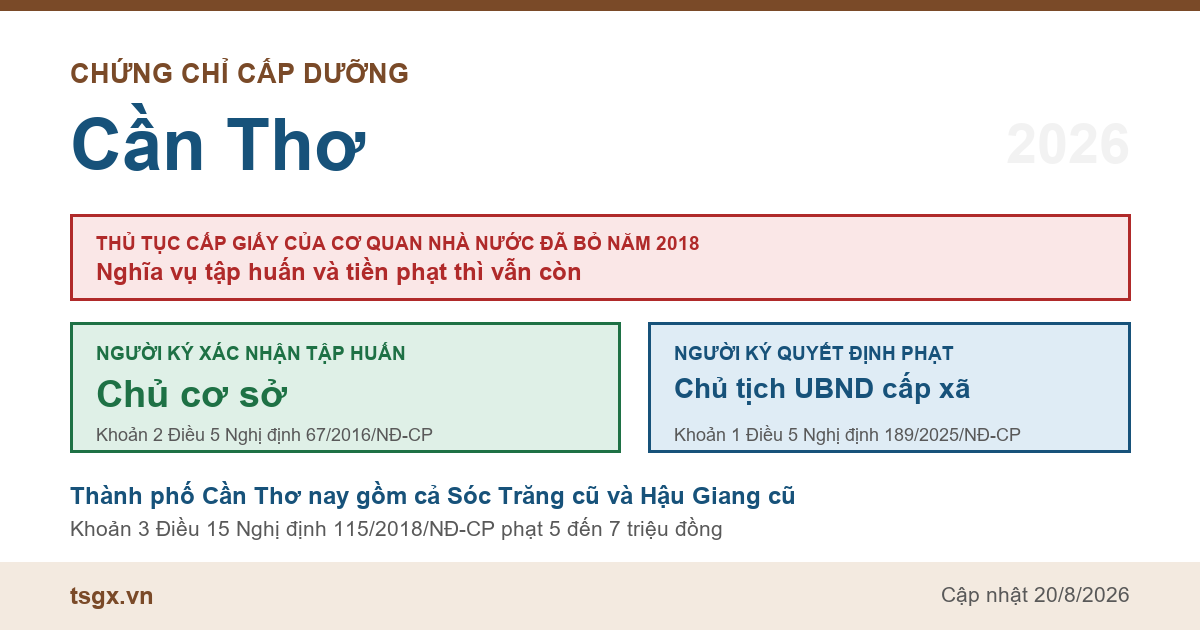 Chứng chỉ cấp dưỡng tại Cần Thơ năm 2026, ai ký giấy xác nhận tập huấn và ai ký quyết định xử phạt bếp ăn