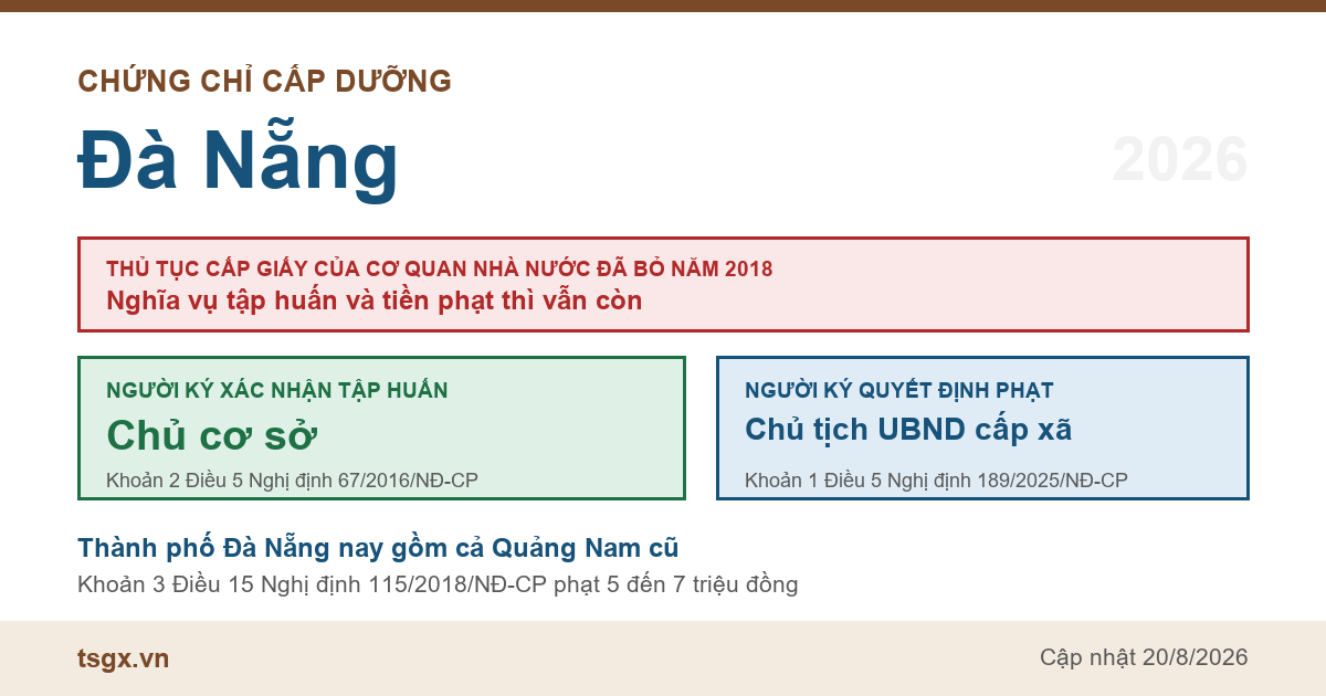 Chứng chỉ cấp dưỡng tại Đà Nẵng năm 2026, ai ký giấy xác nhận tập huấn và ai ký quyết định xử phạt bếp ăn
