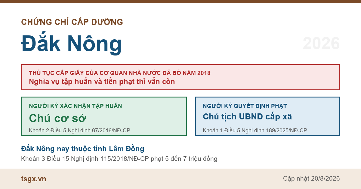 Chứng chỉ cấp dưỡng tại Đắk Nông năm 2026, ai ký giấy xác nhận tập huấn và ai ký quyết định xử phạt bếp ăn