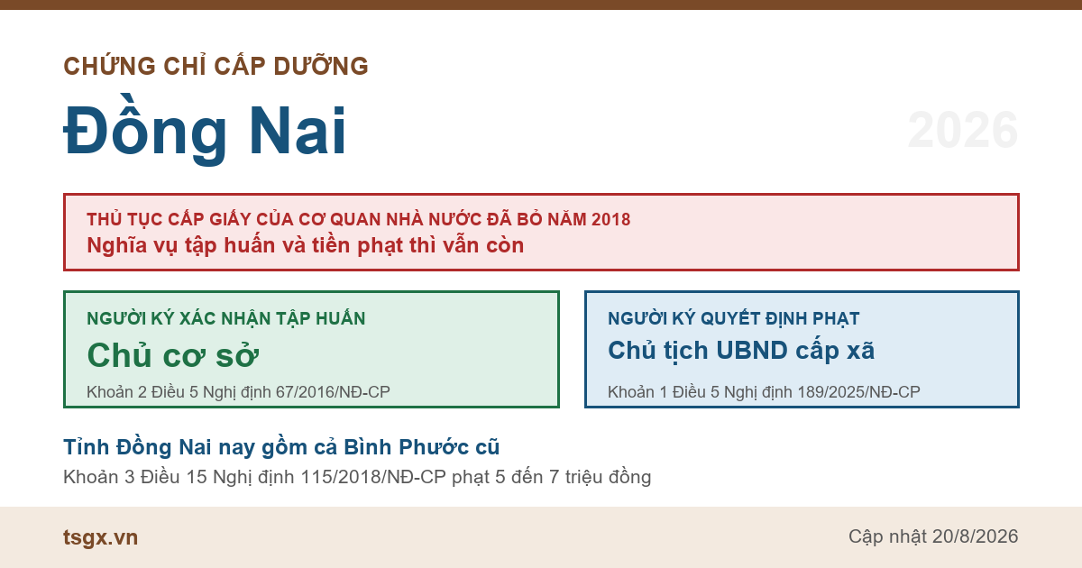 Chứng chỉ cấp dưỡng tại Đồng Nai năm 2026, ai ký giấy xác nhận tập huấn và ai ký quyết định xử phạt bếp ăn