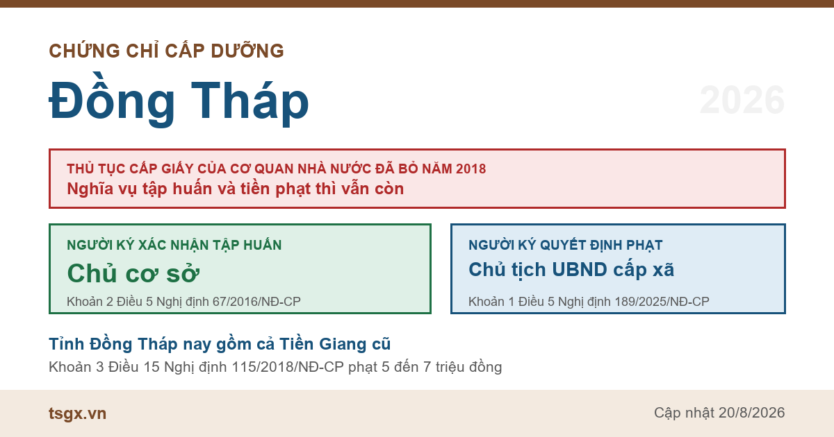 Chứng chỉ cấp dưỡng tại Đồng Tháp năm 2026, ai ký giấy xác nhận tập huấn và ai ký quyết định xử phạt bếp ăn