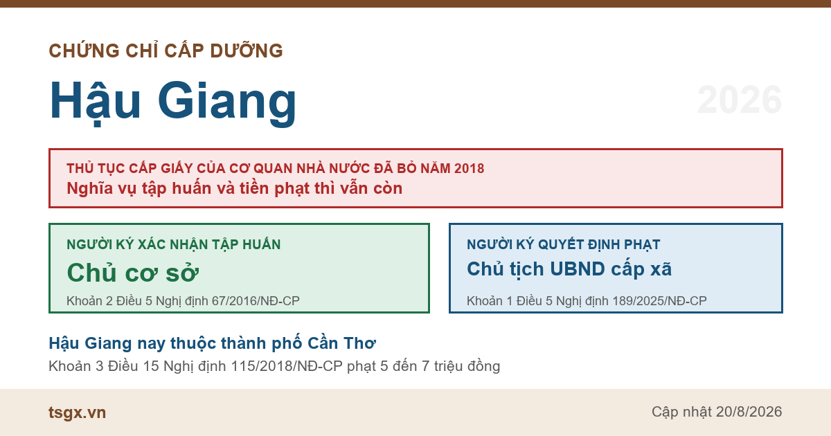 Chứng chỉ cấp dưỡng tại Hậu Giang năm 2026, ai ký giấy xác nhận tập huấn và ai ký quyết định xử phạt bếp ăn
