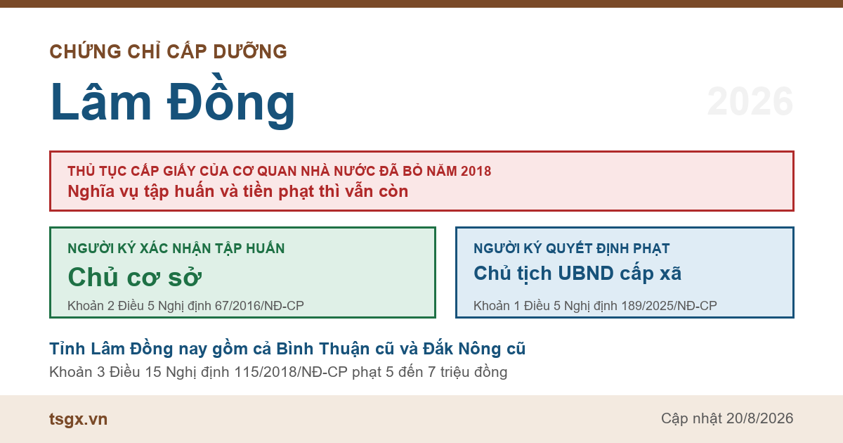 Chứng chỉ cấp dưỡng tại Lâm Đồng năm 2026, ai ký giấy xác nhận tập huấn và ai ký quyết định xử phạt bếp ăn