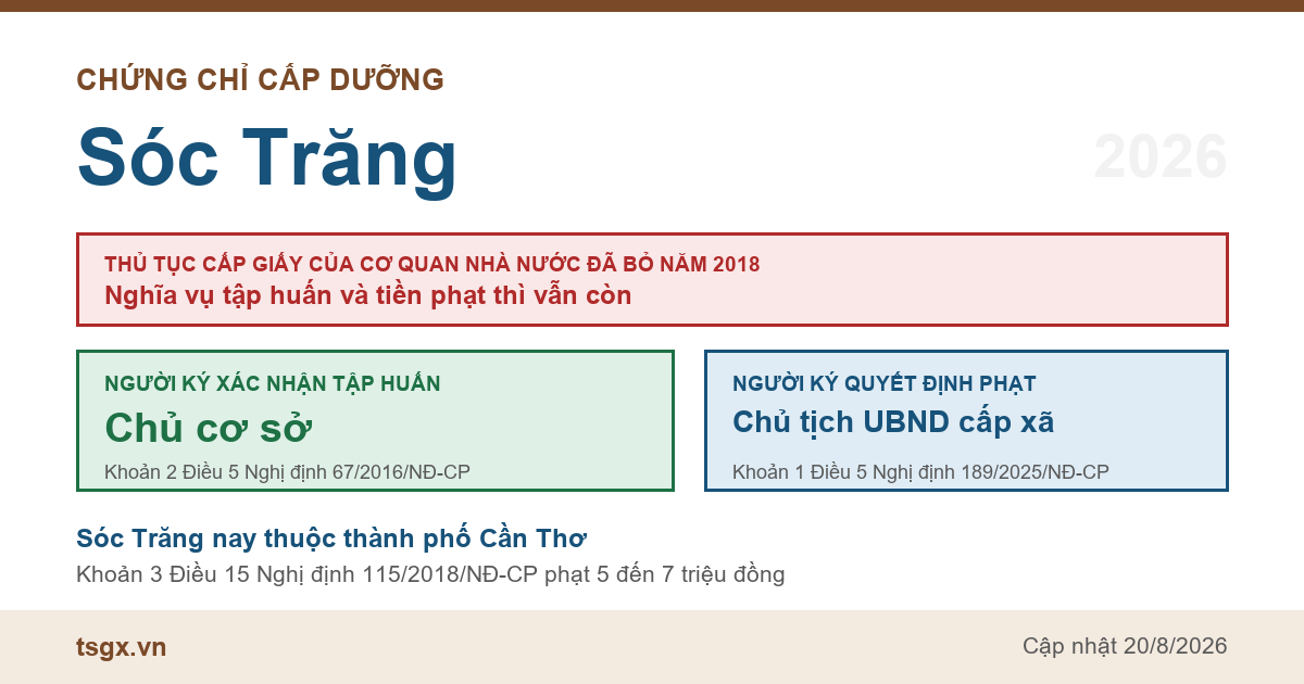 Chứng chỉ cấp dưỡng tại Sóc Trăng năm 2026, ai ký giấy xác nhận tập huấn và ai ký quyết định xử phạt bếp ăn