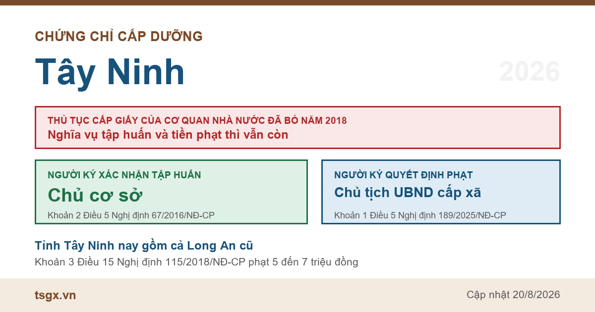 Chứng chỉ cấp dưỡng tại Tây Ninh năm 2026, ai ký giấy xác nhận tập huấn và ai ký quyết định xử phạt bếp ăn
