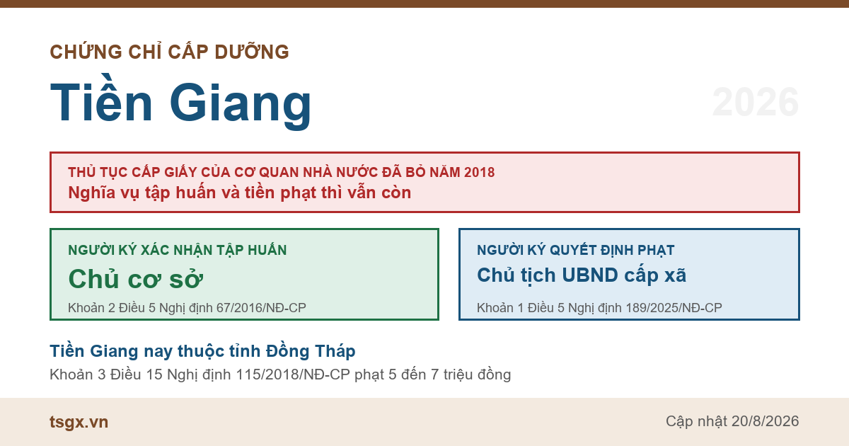 Chứng chỉ cấp dưỡng tại Tiền Giang năm 2026, ai ký giấy xác nhận tập huấn và ai ký quyết định xử phạt bếp ăn