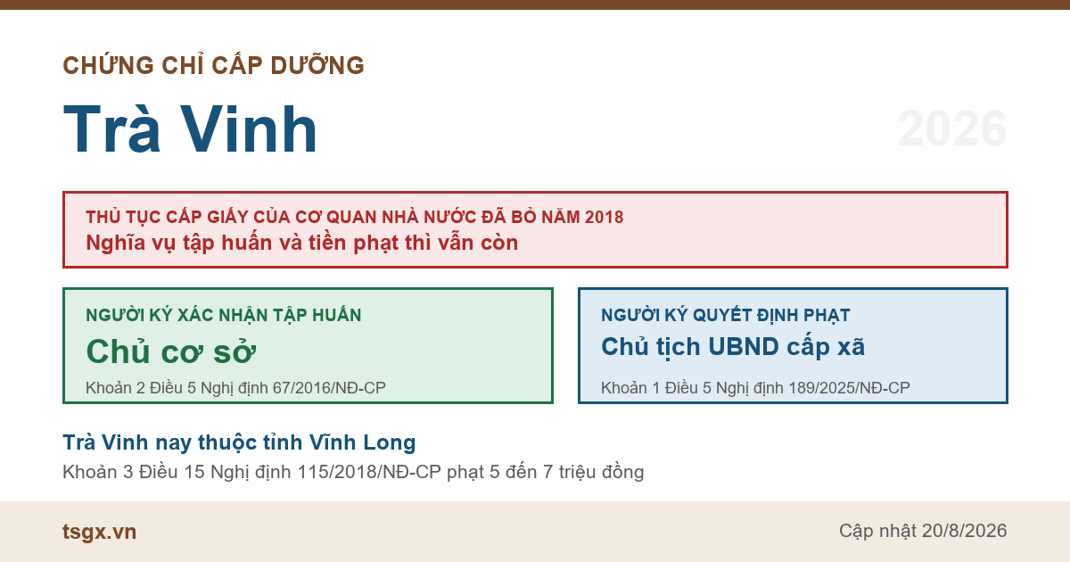 Chứng chỉ cấp dưỡng tại Trà Vinh năm 2026, ai ký giấy xác nhận tập huấn và ai ký quyết định xử phạt bếp ăn