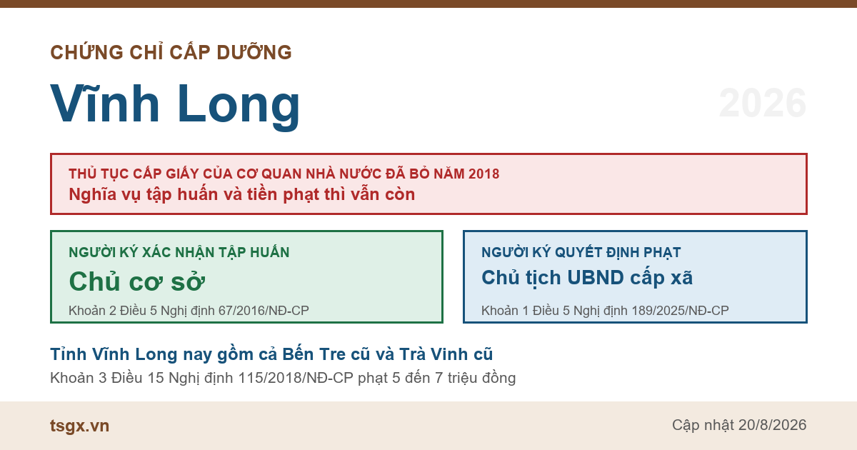 Chứng chỉ cấp dưỡng tại Vĩnh Long năm 2026, ai ký giấy xác nhận tập huấn và ai ký quyết định xử phạt bếp ăn